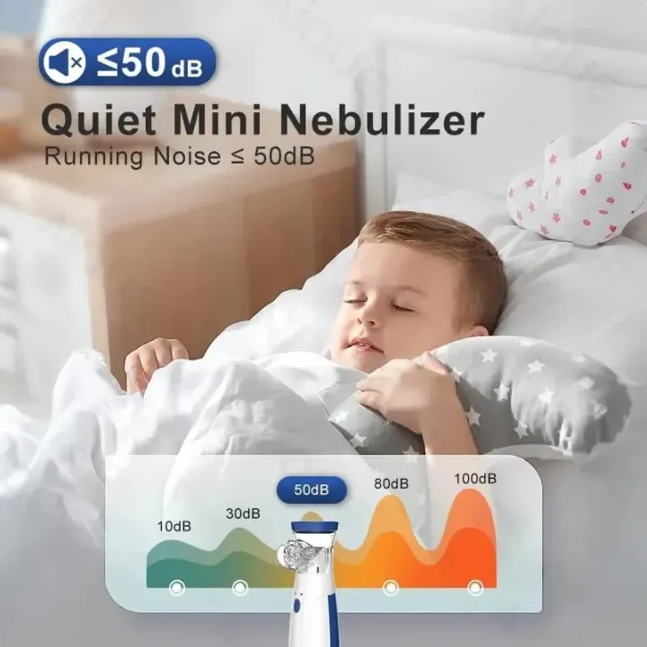 Mini Mesh Nebulizer Portable Handheld & Effective.