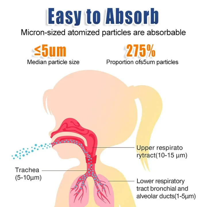 Mini Mesh Nebulizer Portable Handheld & Effective.